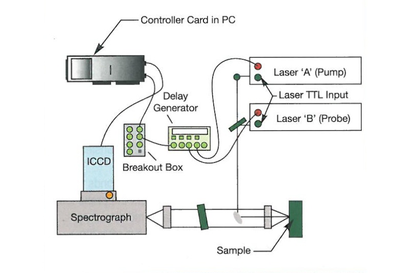 Ramanova spektroskopie