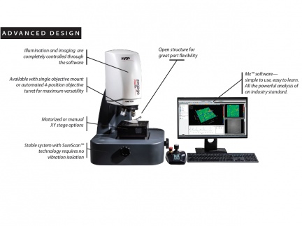 Advanced design ZeGage Pro