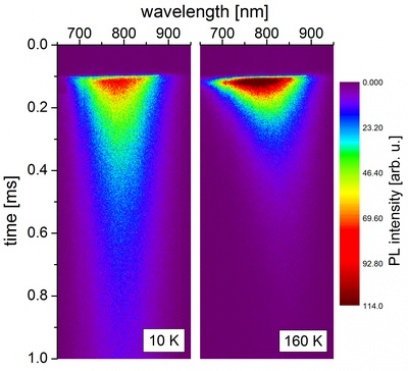 Měření doby života
