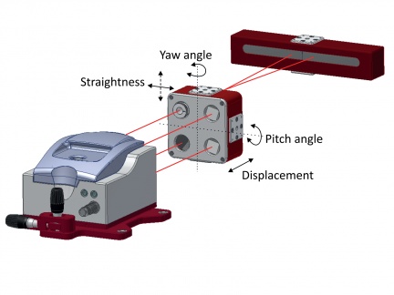 Schéma měřicí sestavy pro určení 5 stupňů volnosti