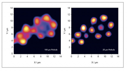 2D Ramanova mapa a klastr polystyrénových kuliček o velikosti 3 μm na křemíkovém substrátu