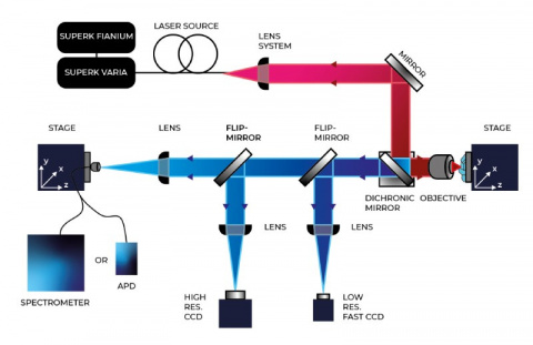 Ukázka zapojení sestavy pro charakterizaci perovskitů
