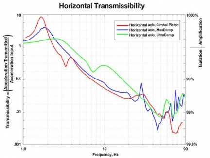 Horizontální přenosová charakteristika