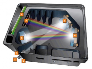 Maya konfigurace spektrometru