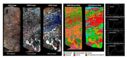 Využití hyperspektrálních kamer pro snímání v dlouhovlné infračervené oblasti LWIR
