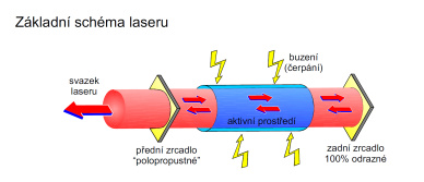 VYUŽITÍ LASERU V PRŮMYSLU – MINULOST A SOUČASNOST