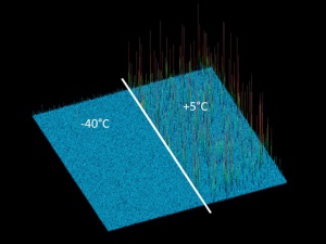 Porovnání šumu při dvou různých teplotách senzoru kamery Andor Neo