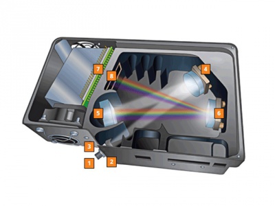 Možnosti konfigurace vláknového spektrometru Ocean Optics NIRQuest