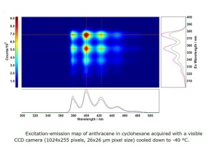 Excitační-emisní mapa